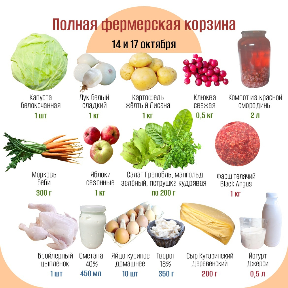 Полная фермерская корзина
