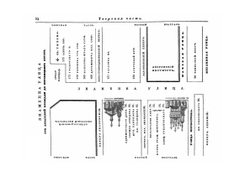Специальное обозрение Москвы. Тверская часть. | Нет автора
