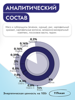 Паштет Best Dinner Vet Profi Renal с ягненком для кошек 14х100г