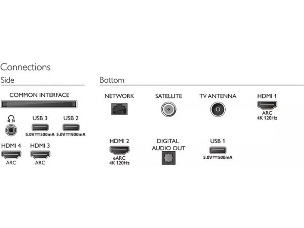 OLED телевизор 4K Philips 55OLED707