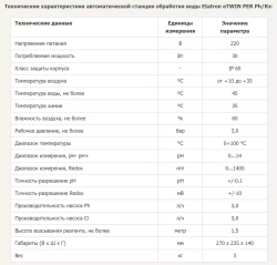 Etatron Система дозирования перистальтическая eTWIN pH/RX (3 л/ч, 230V, FULL-полный) 0303