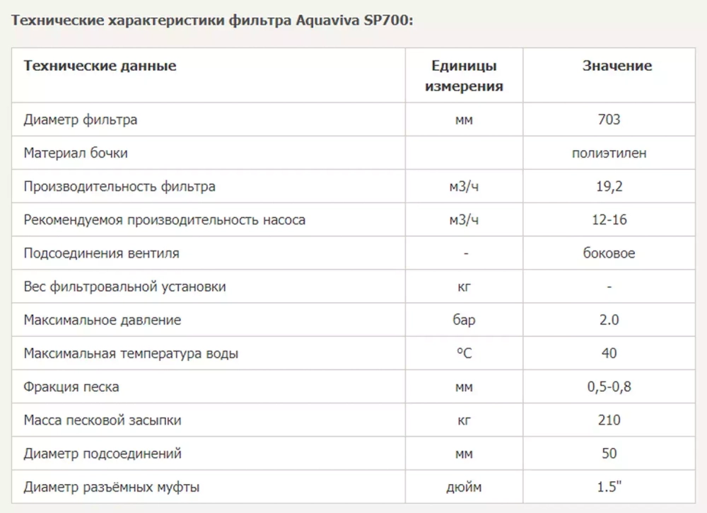 Фильтр песочный для бассейна SP700 полипропиленовый - 19,2м³/ч, песок 210кг, d703мм, h960мм, S0,39м², подкл. Ø50мм - AquaViva