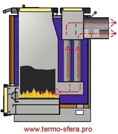 Шахтные котлы