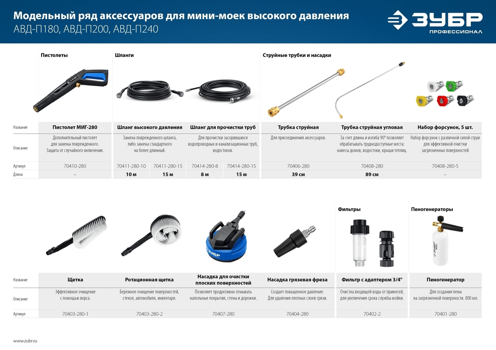 ЗУБР для пистолета МИГ-280, ротационная щётка (70403-280-2)