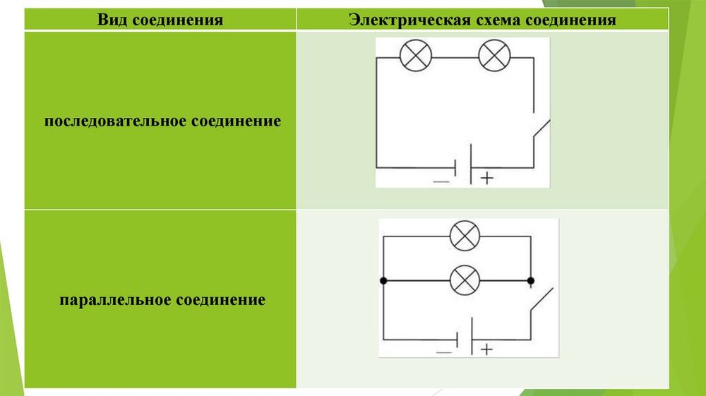 Катушка-моток для сборки электрической цепи — купить по ФГОС | Учебный стандарт