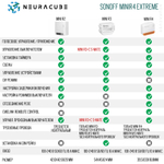 WiFi Реле Sonoff MINIR4 Extreme, 10А/2200Ватт (Работает с Яндекс Алисой)