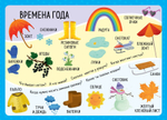 Большая книга малыша. Книжки-картонки. Мой первый словарик. Мир малыша