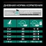 Сухой корм с кроликом для взрослых стерилизованных кошек Pro Plan, 400гр+200гр