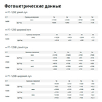 Осветитель Godox F7-120Bi K2 с линзой Френеля, 3200-5600K, 120 Вт