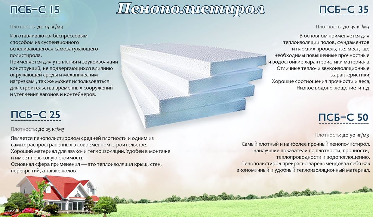 Плотность пенопласта: Ключ к правильному выбору для утепления и не только