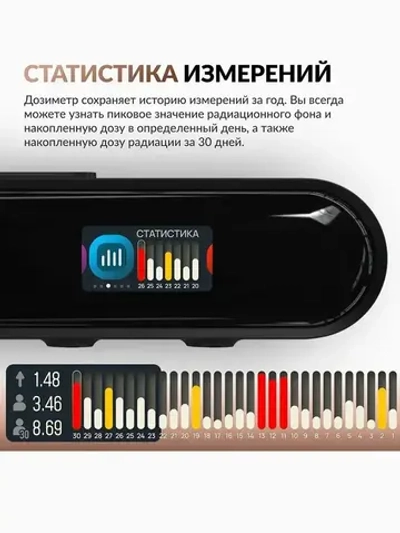 Дозиметр радиации Milerd HiStand / Радиометр / Счетчик Гейгера СБМ 20-1