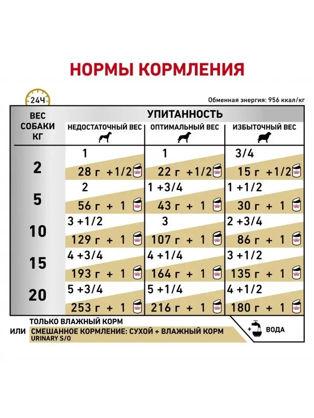 Корм влажный Urinary S/O 6 шт