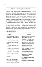 Диета для восстановления щитовидной железы: Как устранить симптомы аутоиммунного тиреоидита