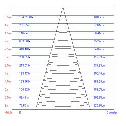Трековый светильник однофазный ЭРА TR3-1240 WH светодиодный 12Вт 4000К белый