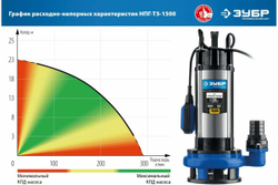 Дренажный насос с большим напором ЗУБР Профессионал НПГ-Т5-1500