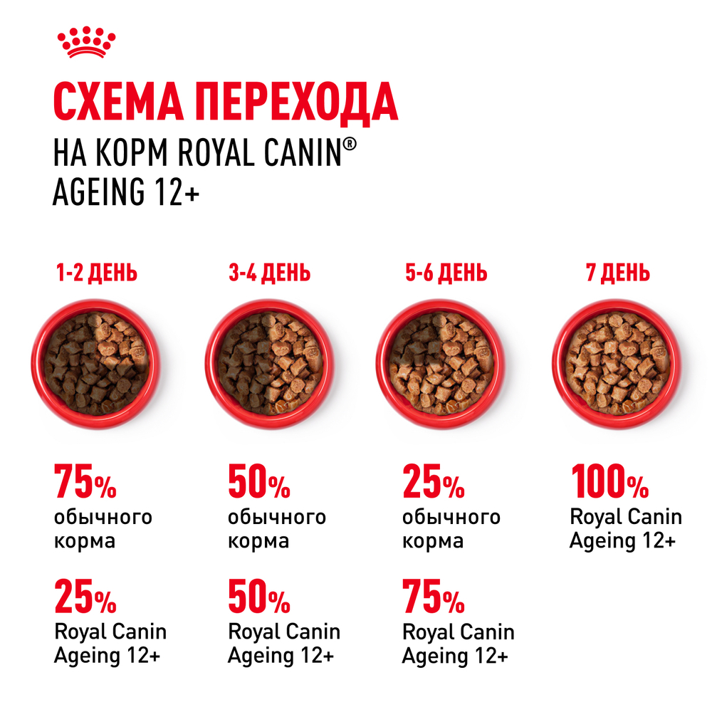 Royal Canin Ageing 12+ Корм консервированный для стареющих кошек старше 12 лет в соусе 85г