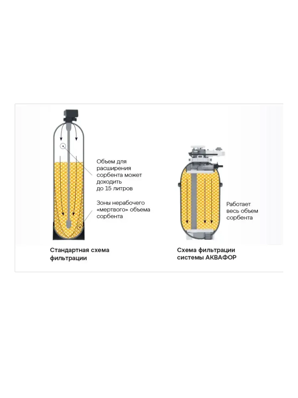 Фильтр для умягчения воды WS1000