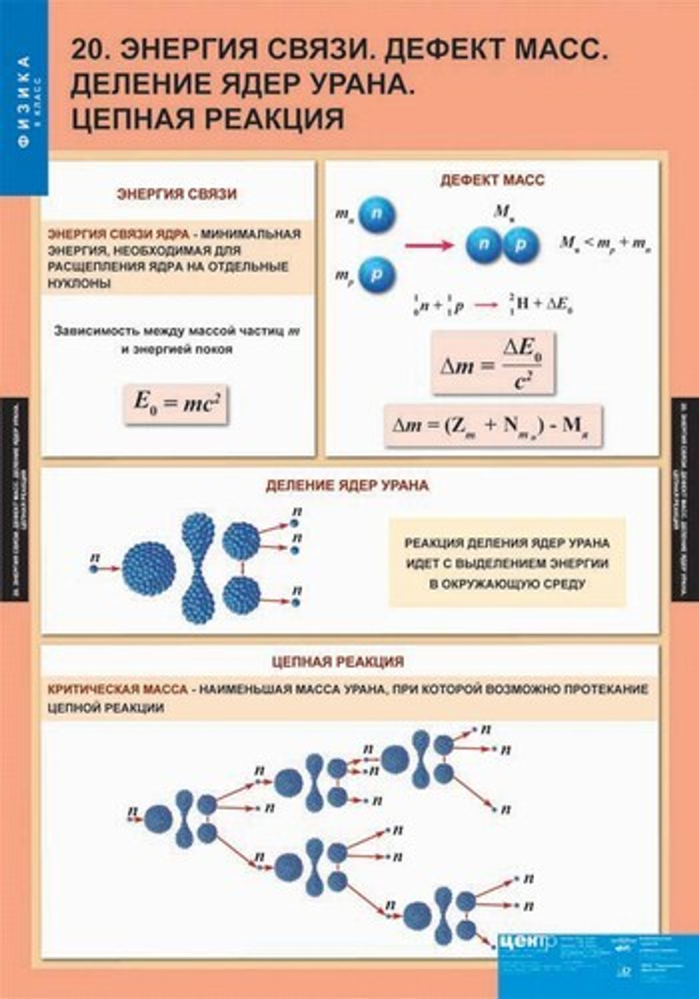 Комплект таблиц "Физика 9 класс" (20 табл.)