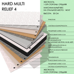 Hard MULTI Relief4