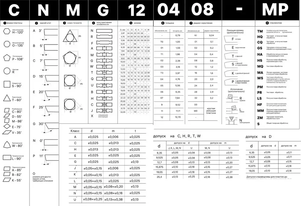 Пластина сменная WNMG080404 RS LF9018 (1 шт.) Deskar