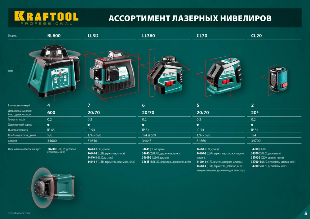 KRAFTOOL CL-70 #4, лазерный нивелир (34660-4)