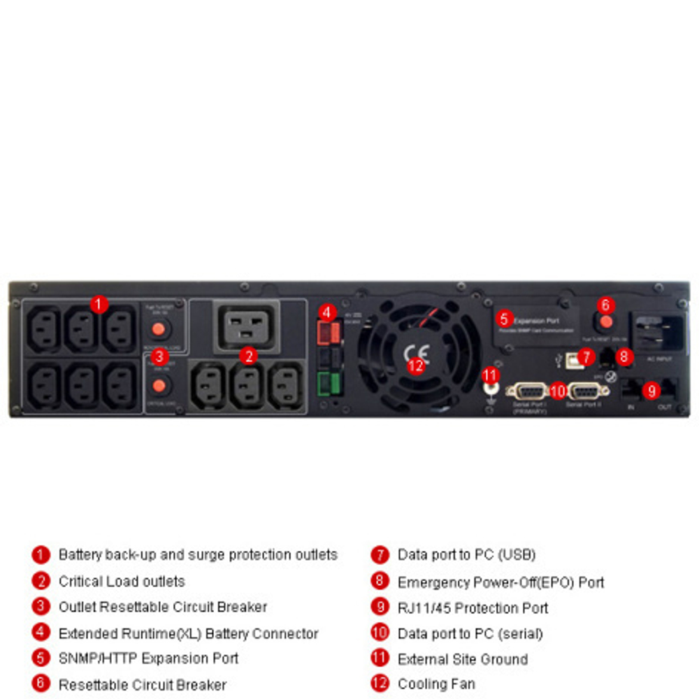 Источник бесперебойного питания CyberPower PR3000ELCDRT2U