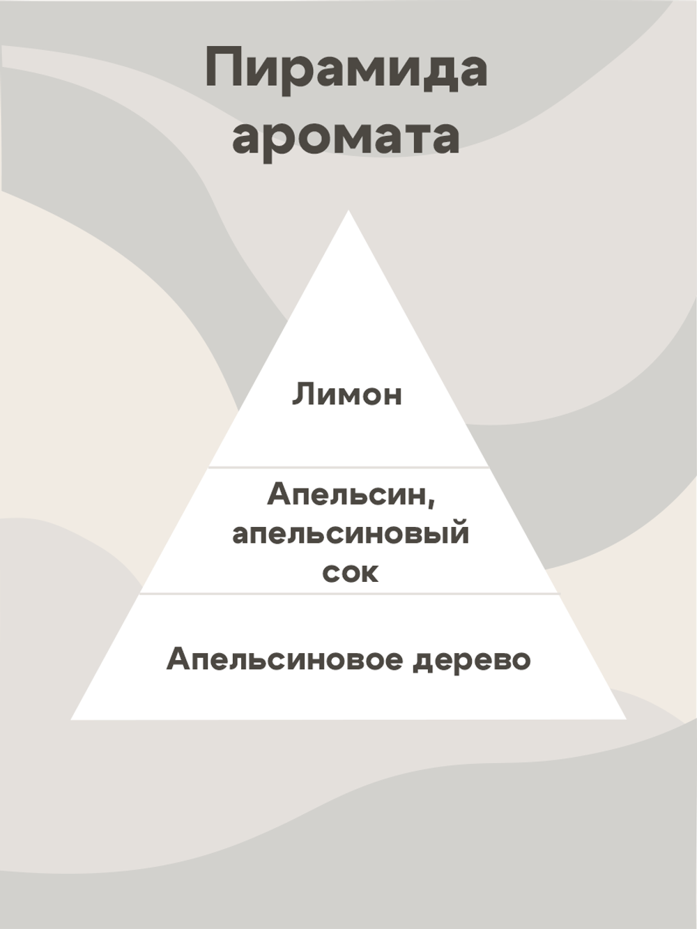 Отдушка - Сицилийский апельсин