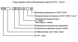 насос на 16/32 (НПА 16/32)
