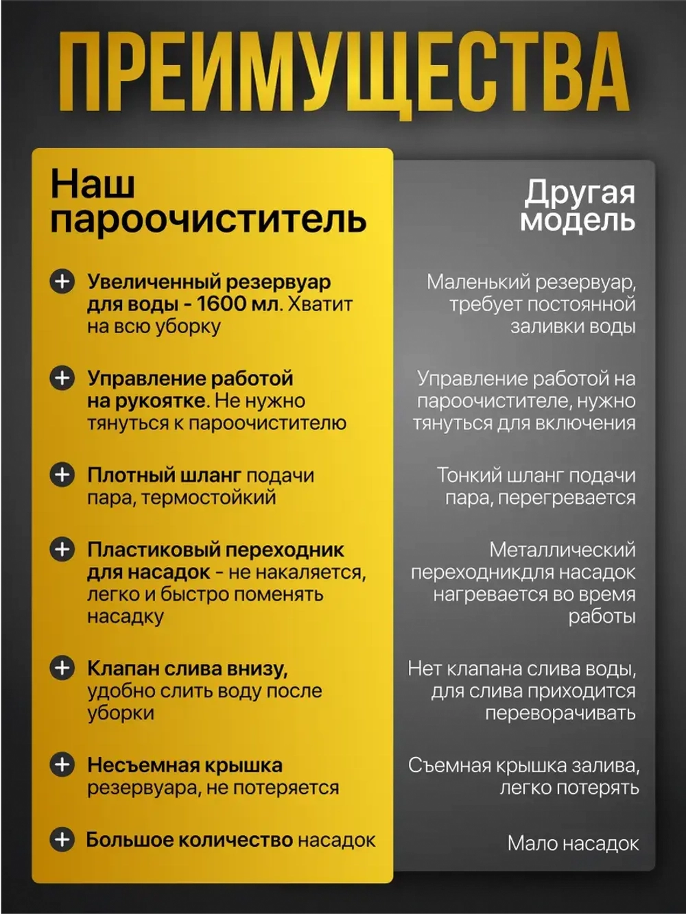 Пароочиститель мощный для уборки с насадками