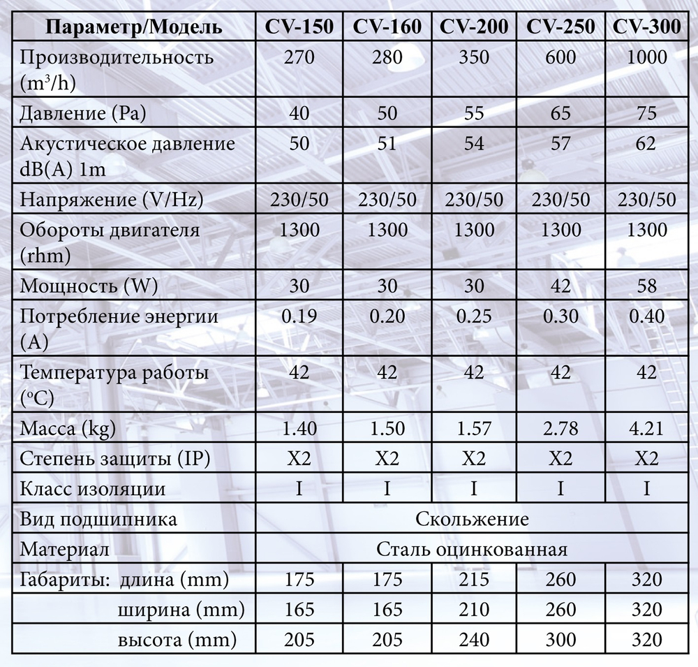 Канальный осевой вентилятор ERA CV-300 d300 (1000м3/ч)