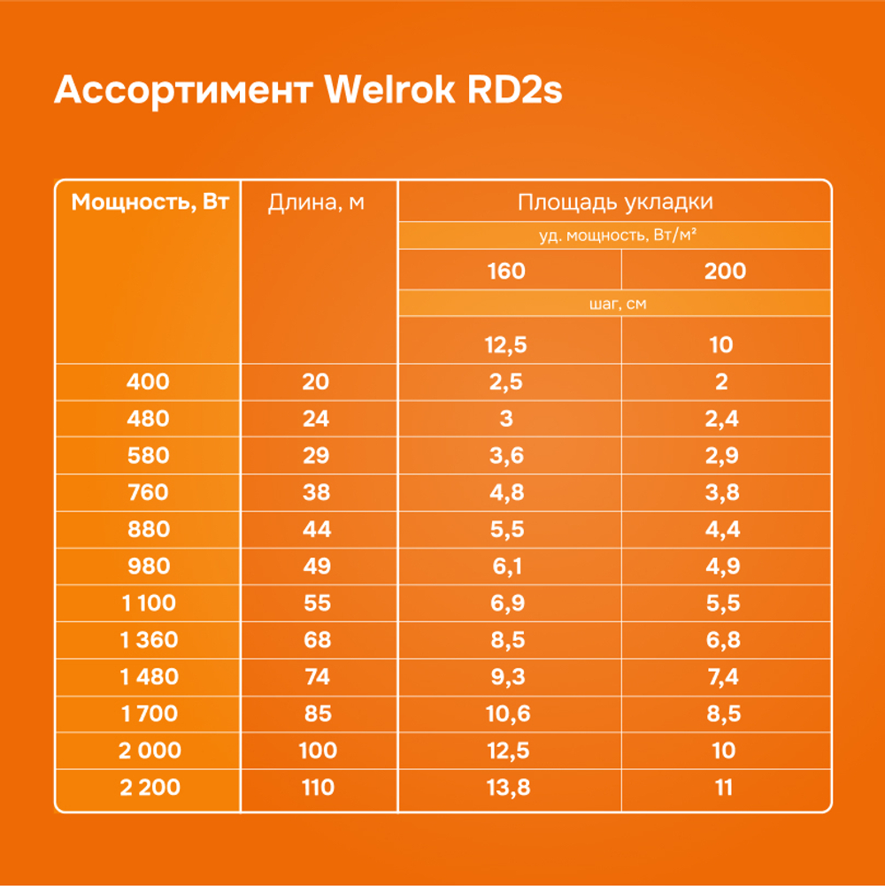 Нагревательный кабель Welrok RD2s - 1100 - 55 - 44 - Welrok RD2s 1,100 кВт 55 м