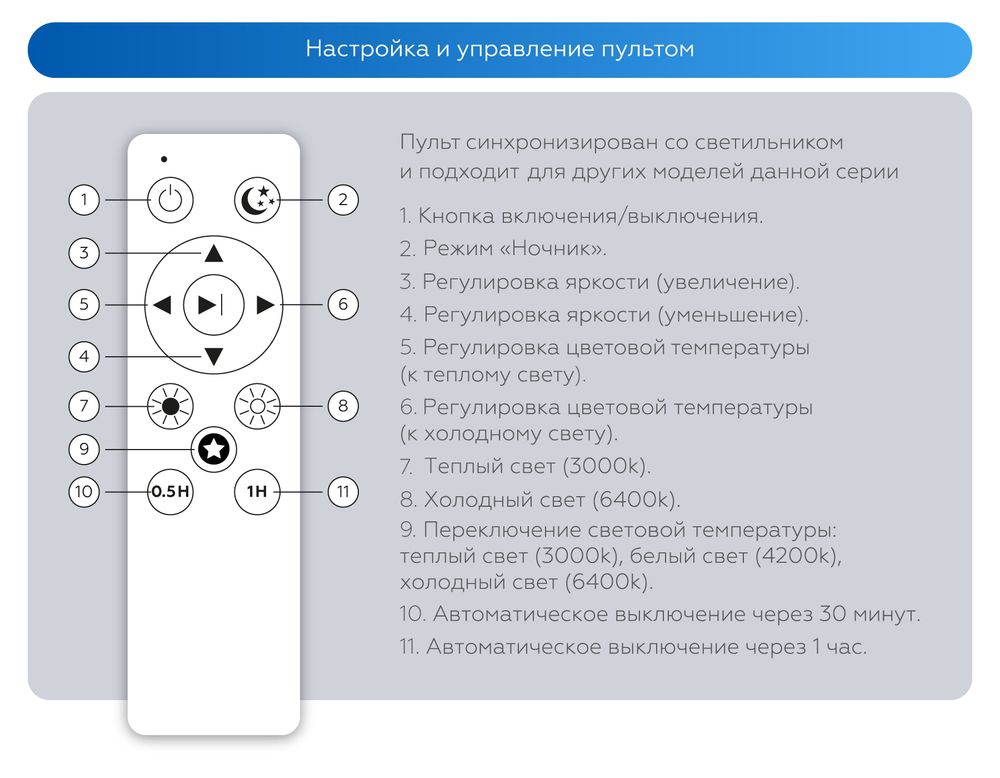 Ambrella Потолочный светодиодный светильник с пультом управления Air FZ1360