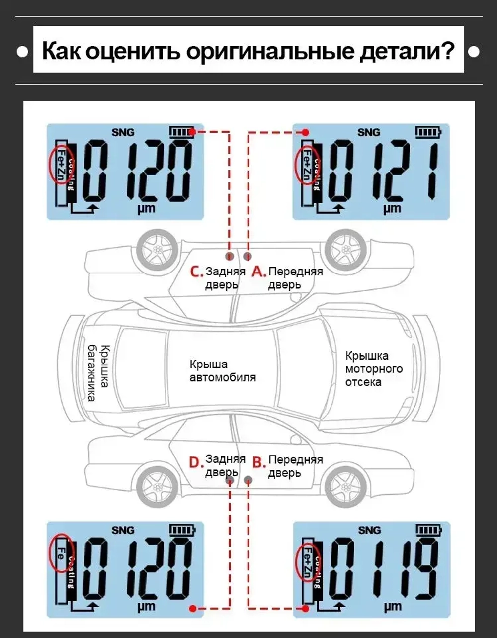 Толщиномер R&D ET330 измеритель толщины лакокрасочного покрытия Zn, Fe, NF, 0-1500 мкм