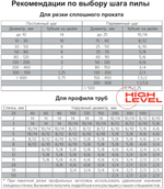 Полотно ленточное по металлу 2360х20х0,9 мм 5/8 tpi для MetalTec BS 200FH, MetalTec BS 180FH