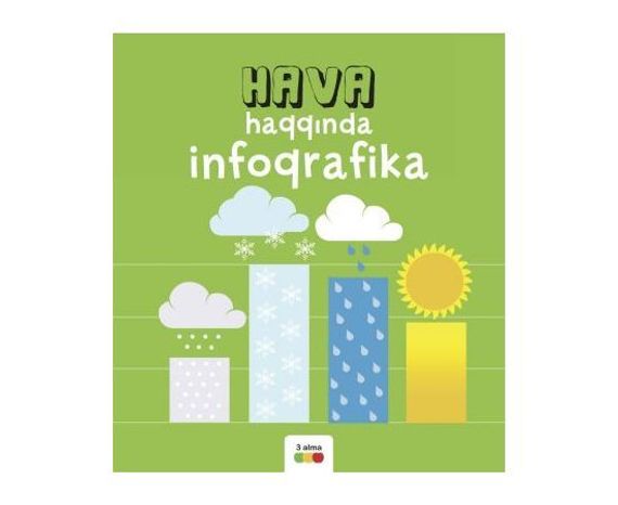 Hava Haqqında Infoqrafika