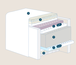 Матрас ортопедический 180x200x35 Magniflex Maestro Dual 14