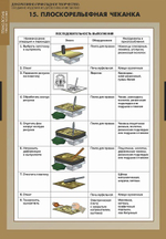 Декоративно-прикладное творчество. Создание изделий из древесины и металлов (16 таблиц + CD)