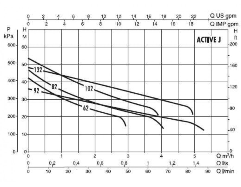 Автоматическая насосная станция DAB ACTIVE J 102 M