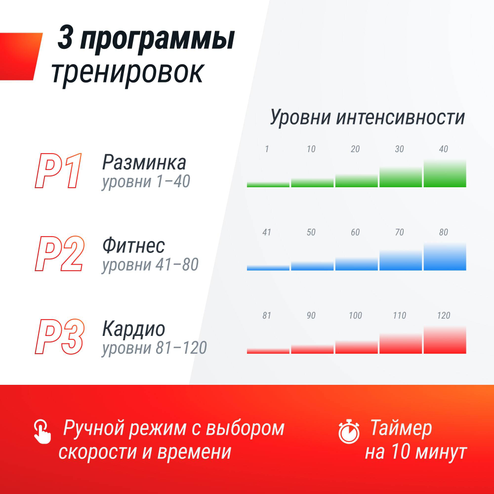 Виброплатформа Unix Fit Boost 4D Black