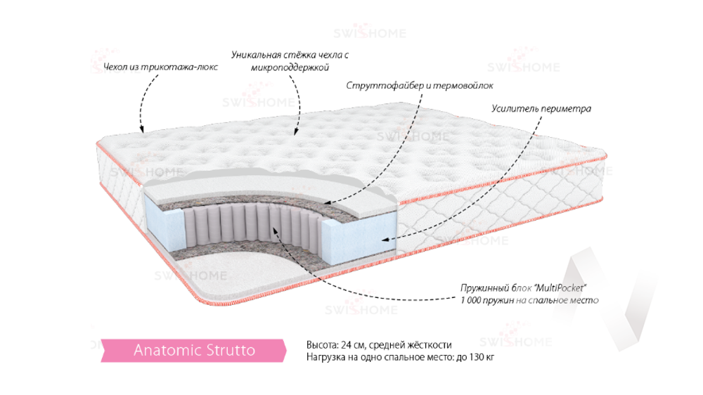 Матрас Анатомик Струтто