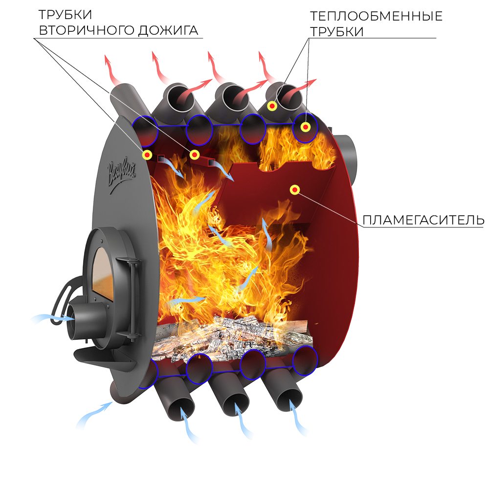 Печь отопительная ВЕЗУВИЙ АОГТ 00 С