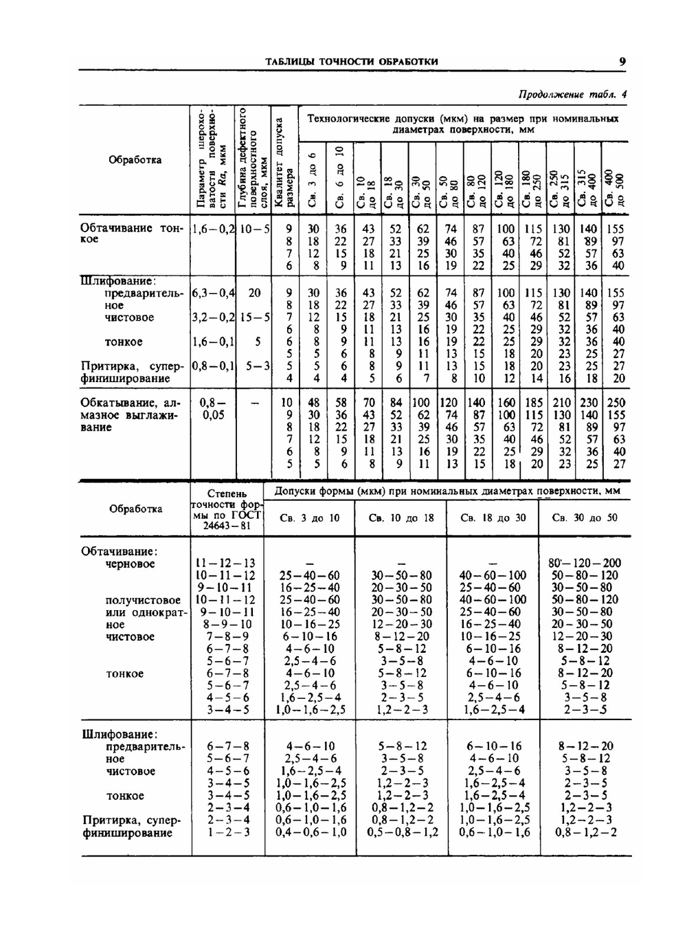 Справочник технолога-машиностроителя. Том 1 | А.Г. Косилова
