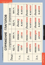 Комплект таблиц "Русский язык 5 класс" ( 14 таб.)