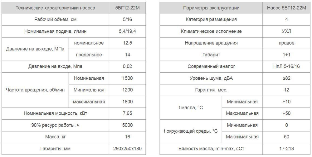 Насос 5БГ12-22М