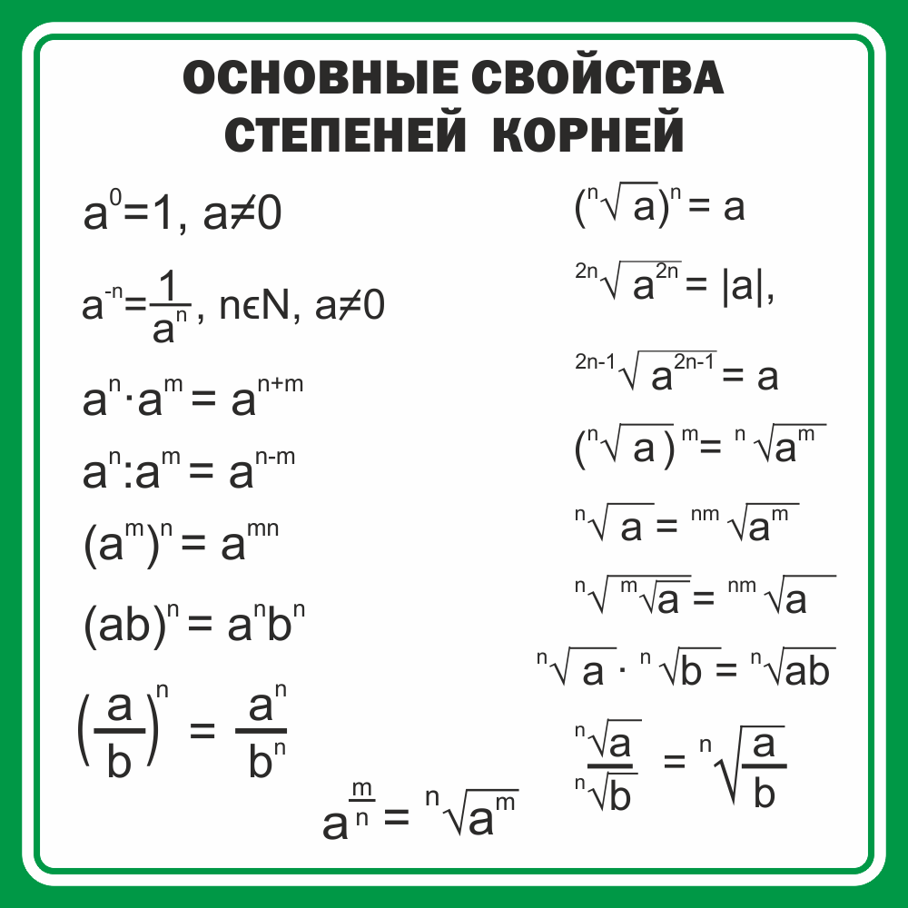 Стенд &quot;Основные свойства степеней корней&quot;