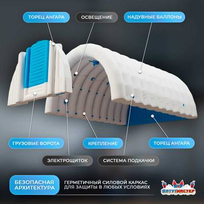 Ангар пневмокаркасный складской «СкладМастер» 12×8×6 м — из ПВХ, быстровозводимый