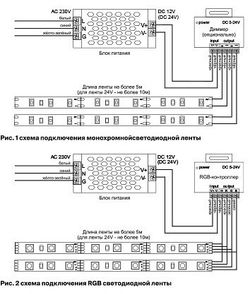 Лента светодиодная Maytoni Led strip 10130