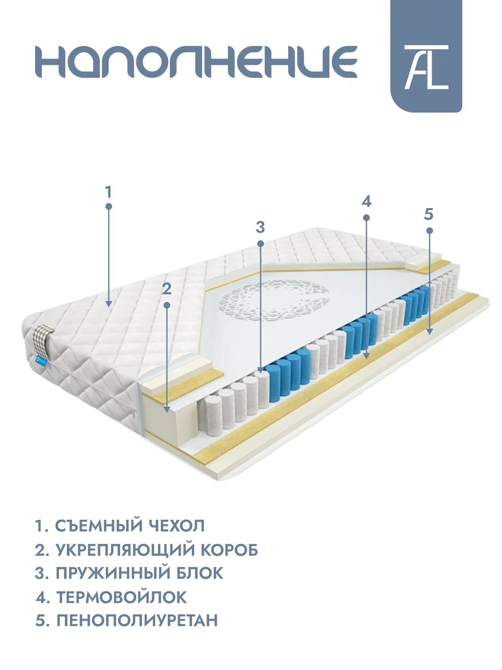 Матрас Mr. Mattress Cactus L, независимые пружины