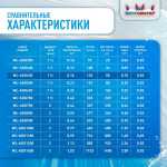 Песочный фильтр WL-ADG450 для бассейна до 64 м³, до 50 кг песка, до 8000 л/ч