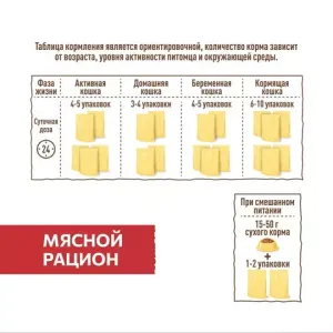 Пауч SIRIUS для кошек, мясной рацион